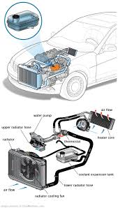 See P307C repair manual